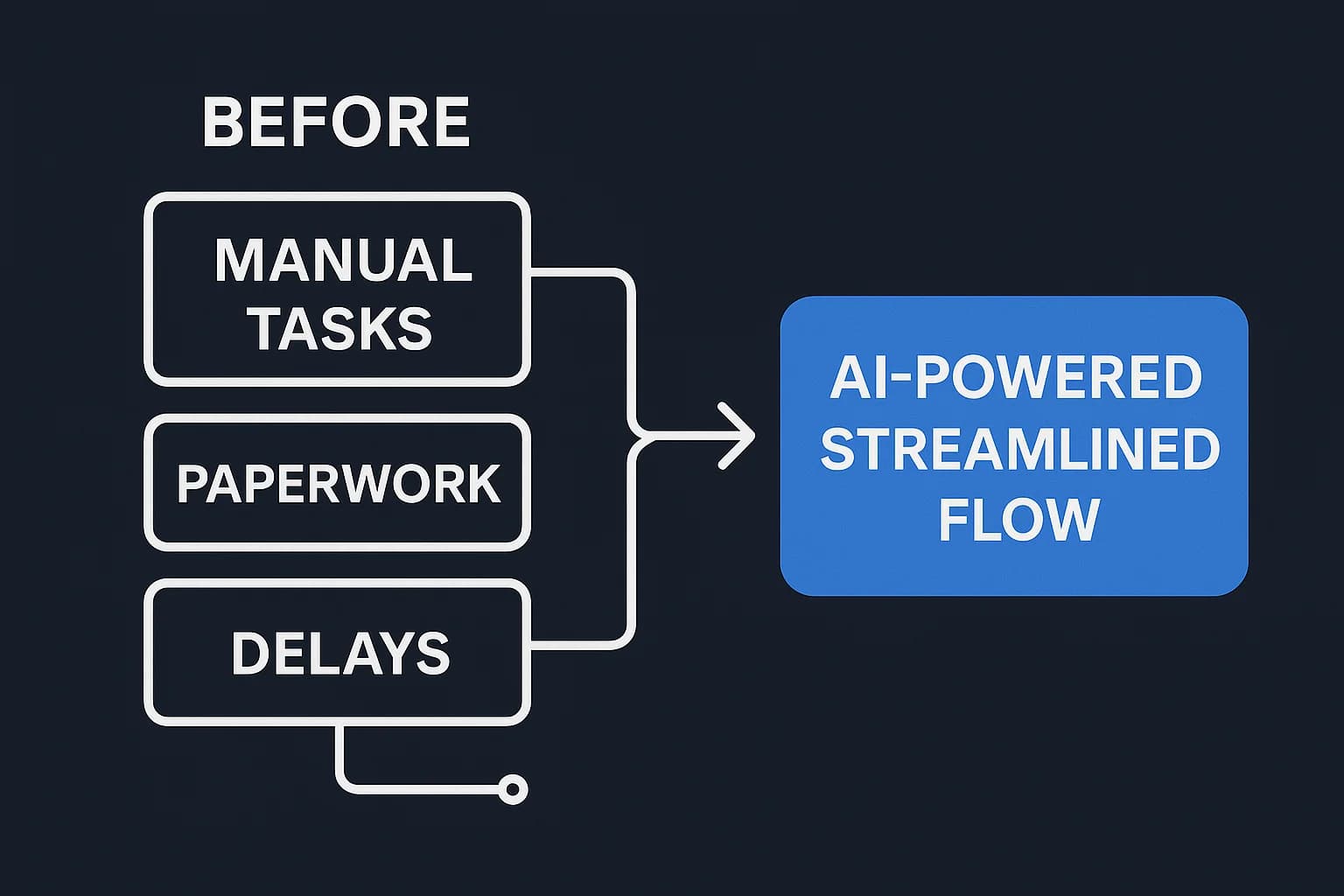 Comparatie Flux de Lucru